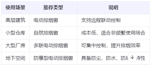 鄯善兰州鄯善排烟窗选购建议表